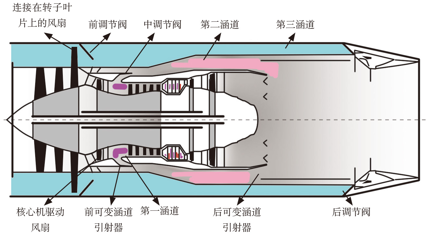 2019-3-14-2 带FLADE系统的自适应循环发动机结构示意图.jpg