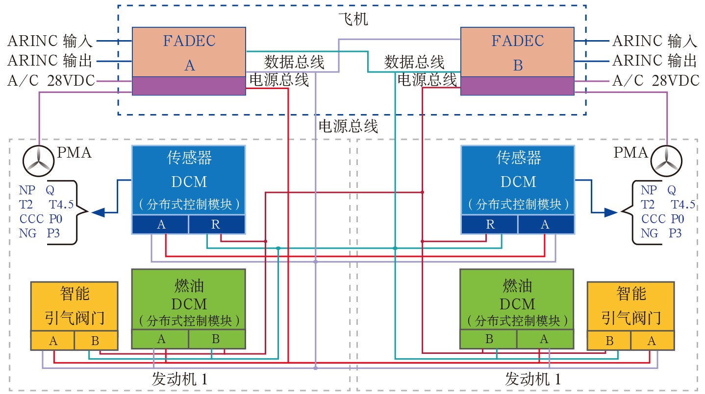 2019-3-14-5 GE公司分布式控制概念.jpg