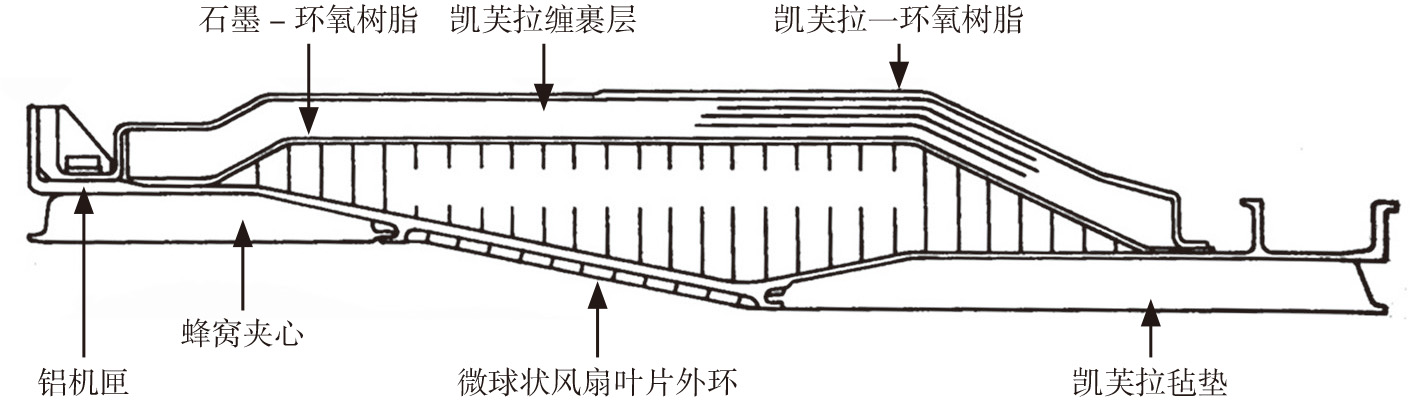 2019-3-16-4 CF6-80C2包容环.jpg