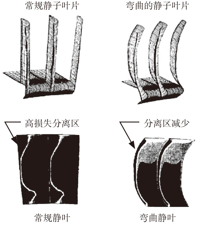 2019-3-16-8 常规与弯曲静叶比较.jpg