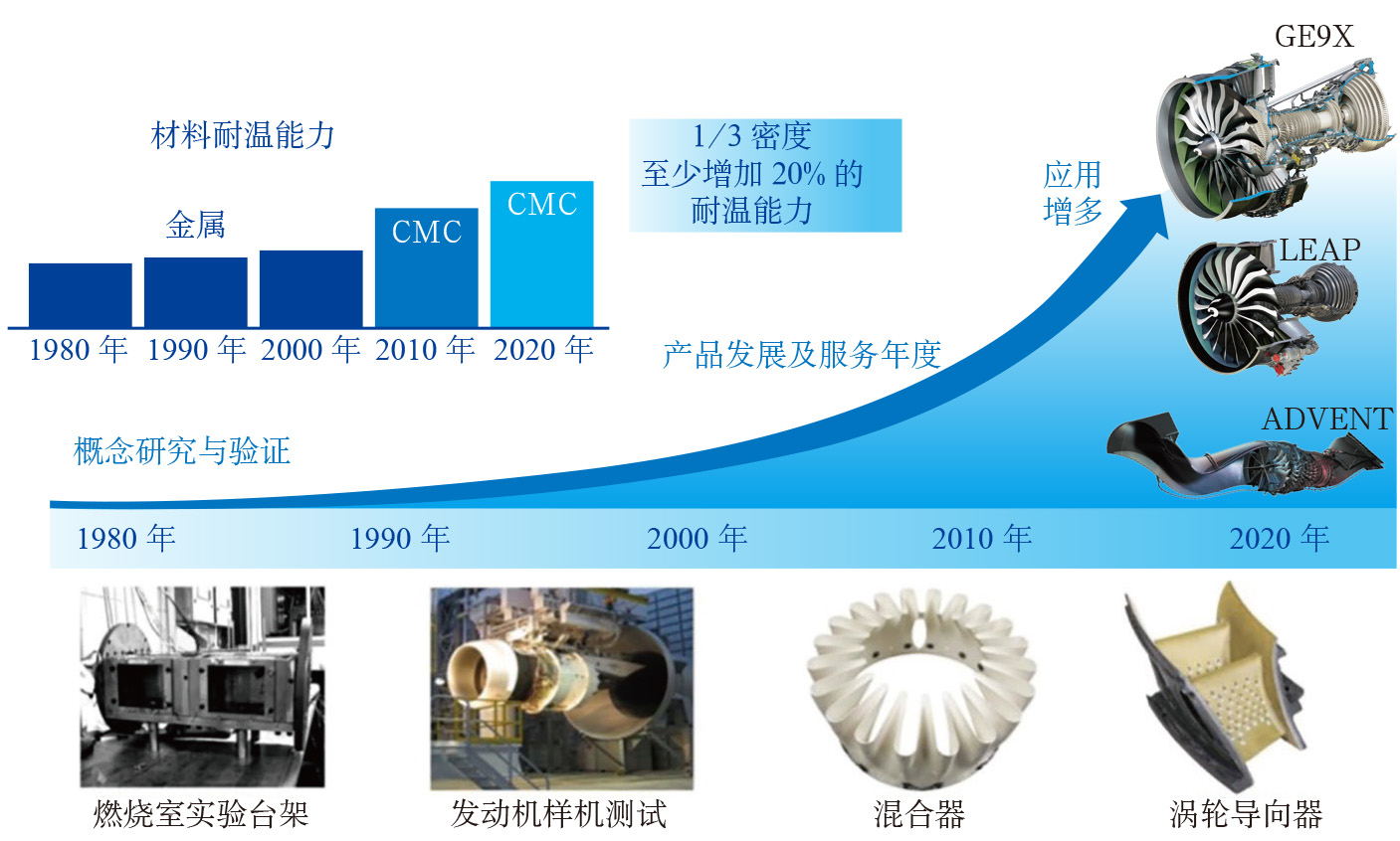 2019-3-17-1 GE航空的CMC零件应用.jpg