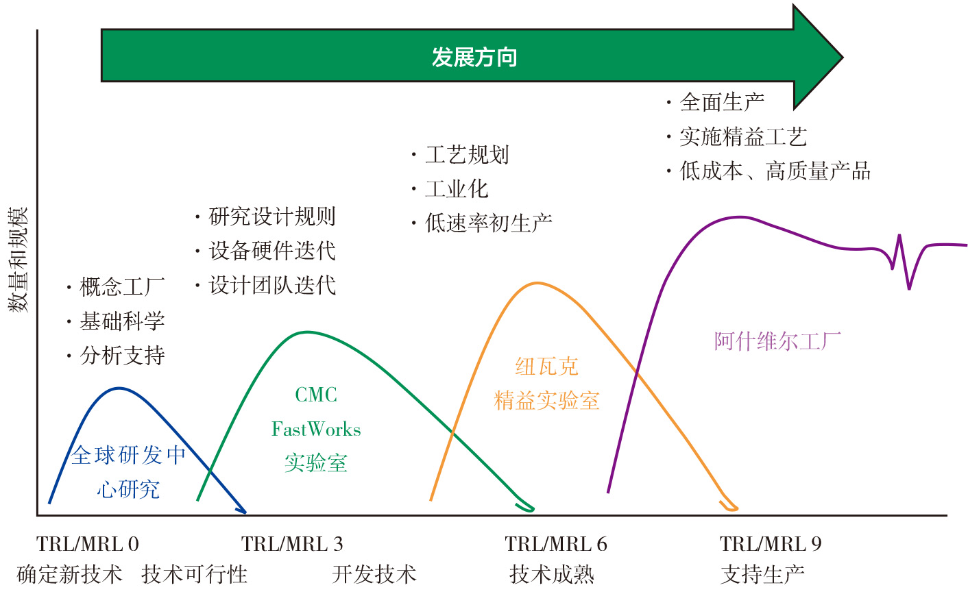 2019-3-17-2 GE公司CMC发展简图.jpg