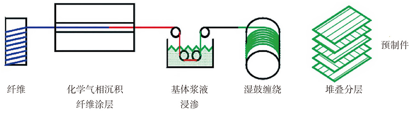 2019-3-17-3 预制件加工.jpg