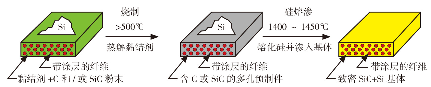 2019-3-17-4 CMC的熔渗工艺.jpg