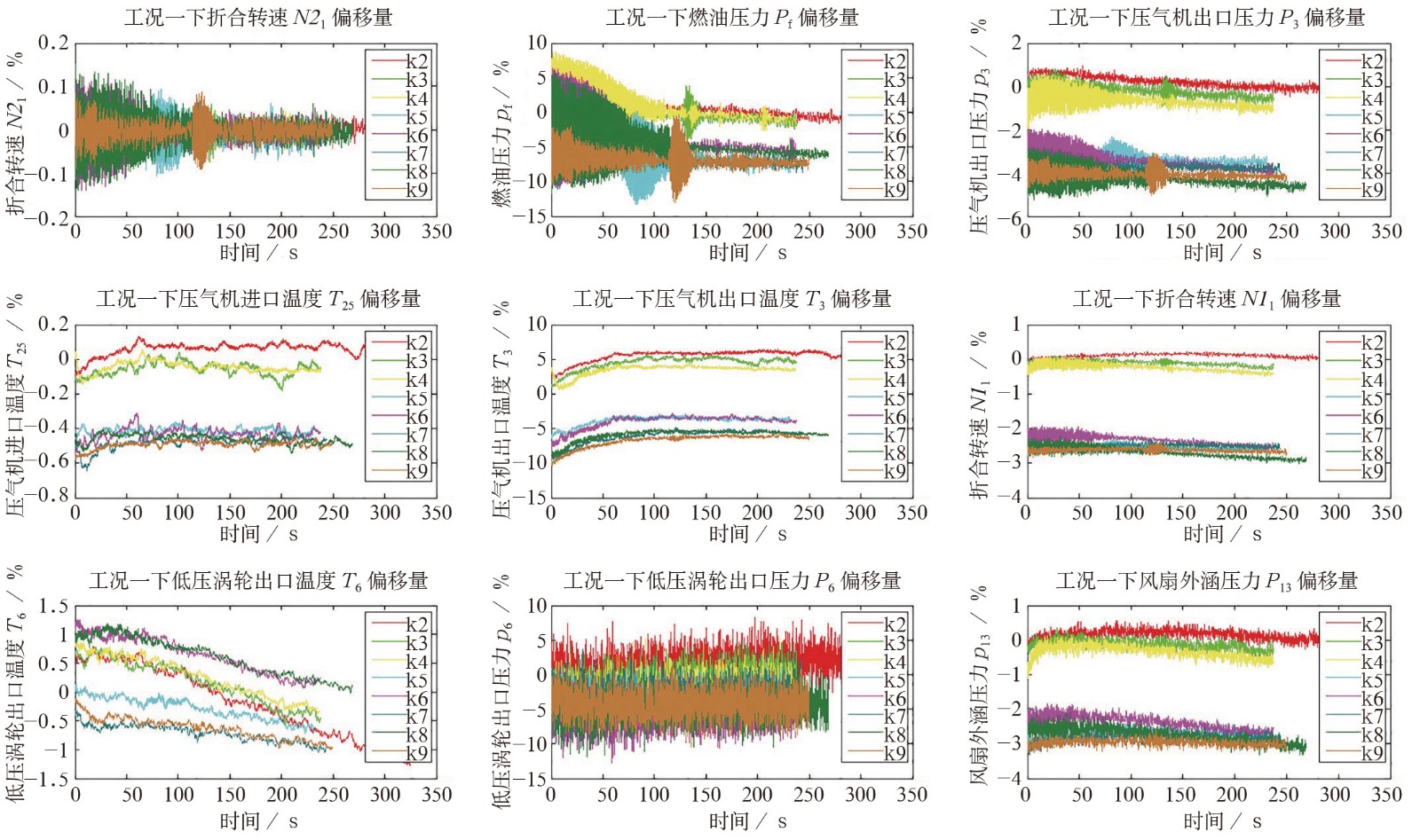 2019-3-19-3 发动机测量参数偏移量计算.jpg