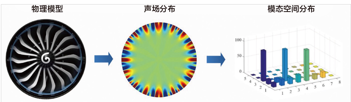 2019-3-3-1 管道声模态检测流程示意图.jpg