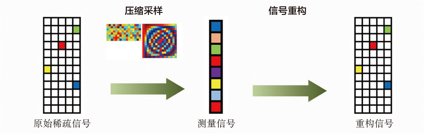 2019-3-3-2 压缩感知实现过程示意图.jpg