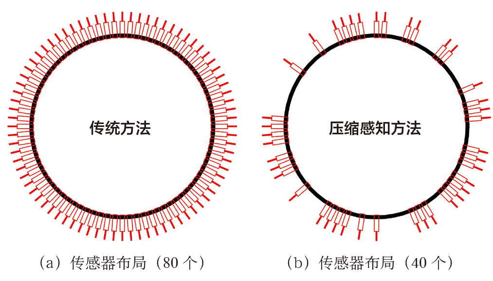2019-3-3-5 传感器布局示意图.jpg