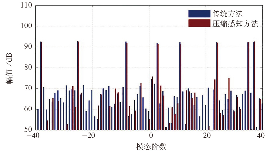 2019-3-3-6 模态幅值观测结果.jpg