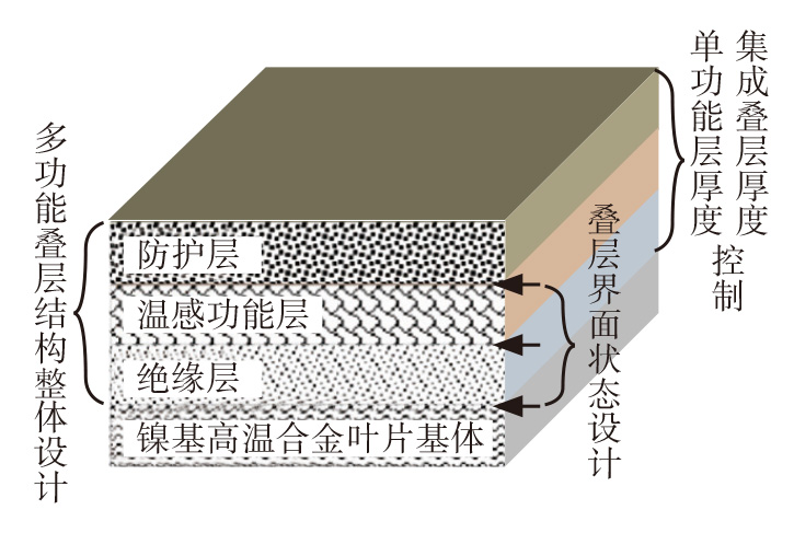 2019-3-4-1 热电涂层结构组成示意图.jpg