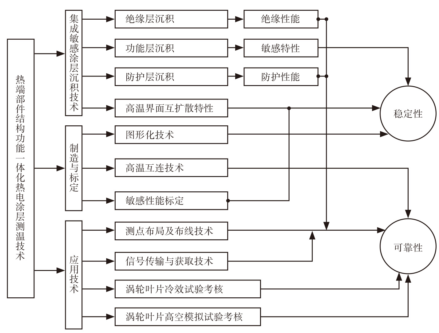2019-3-4-2 热点涂层测温技术方案.jpg