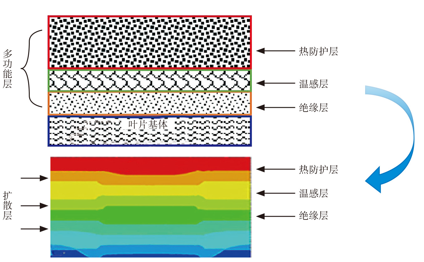 2019-3-4-6 多涂层界面高温互扩散特性研究.jpg