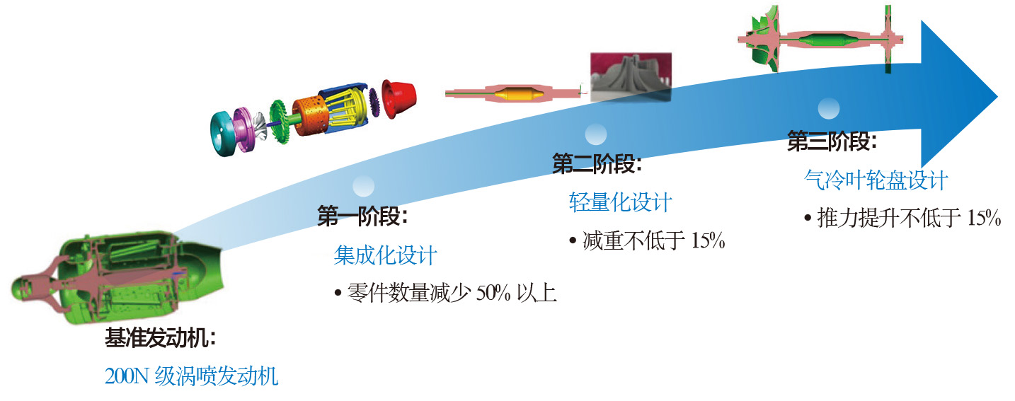 2019-3-6-1 增材制造发动机研究总体思路.jpg