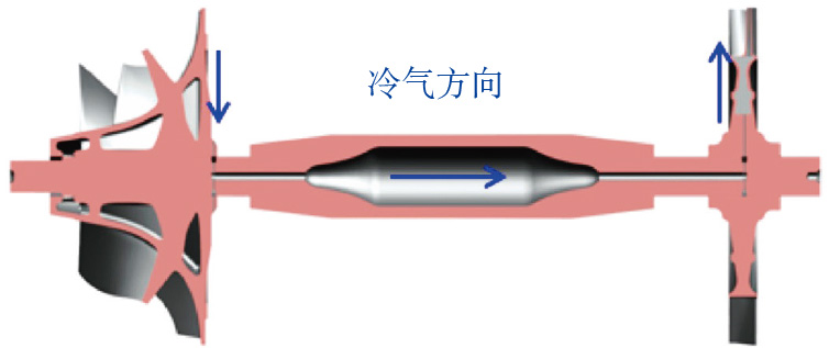 2019-3-6-4 新型冷却构型设计研究方案.jpg