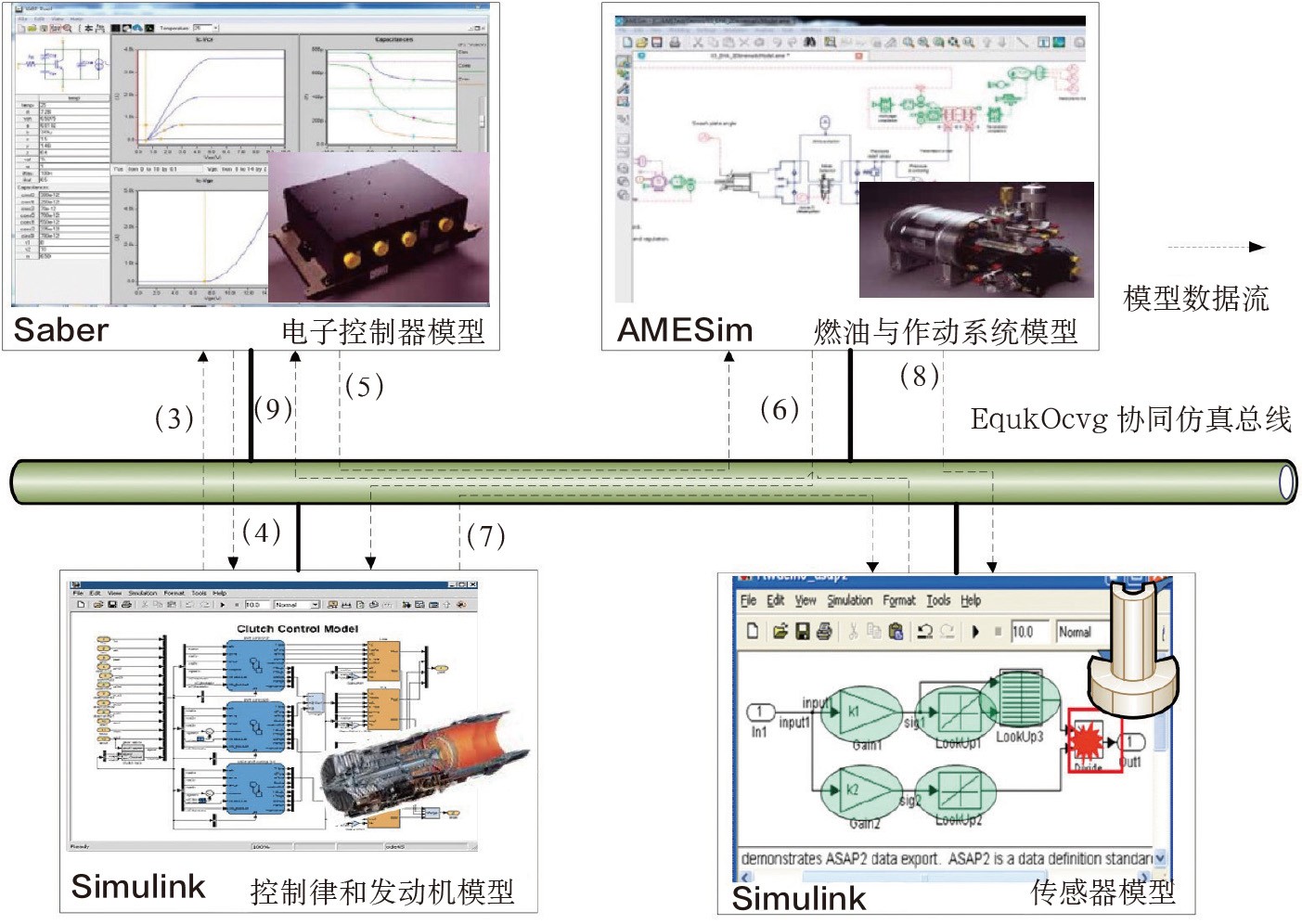 2019-3-7-1 基于CosiMate的FADEC系统多学科联合仿真.jpg