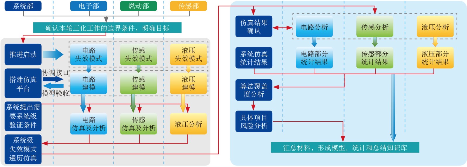 2019-3-7-2 基于多学科联合仿真的FMEA技术实施路径.jpg