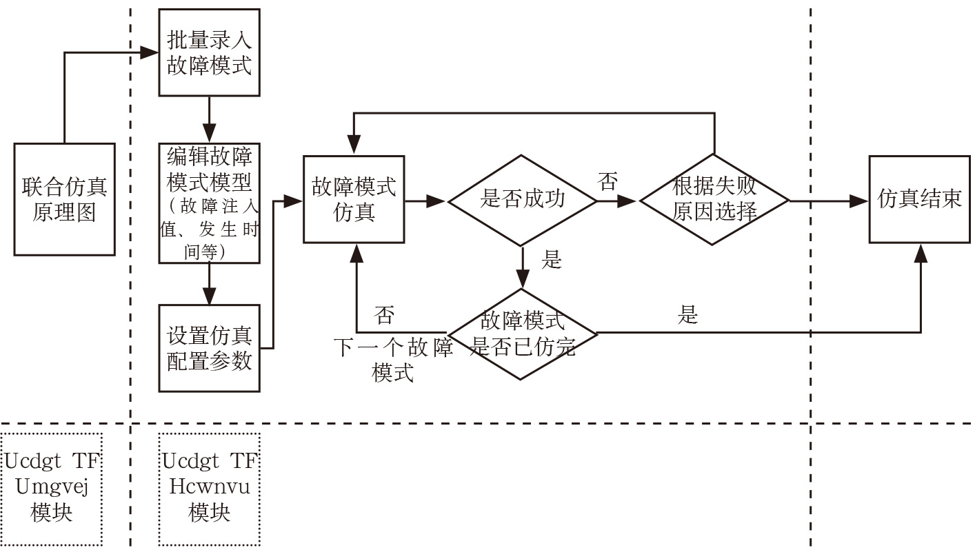2019-3-7-3 实现故障自动遍历仿真的过程.jpg
