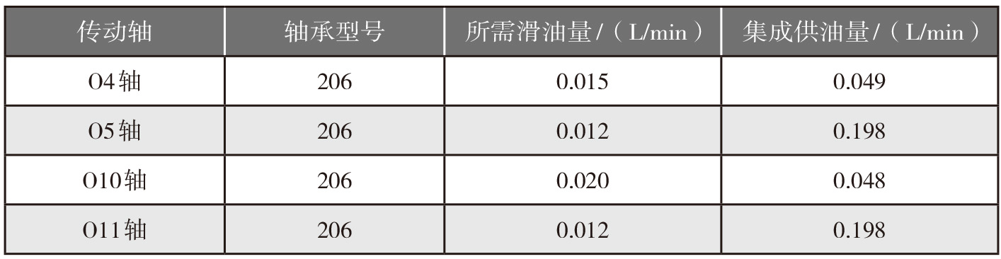 2019-3-8-6 附件机匣壳体侧轴承润滑对比.jpg