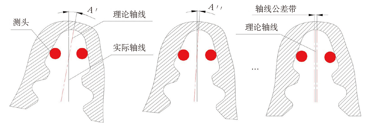 2019-3-10-3 榫齿找正原理示意图.jpg