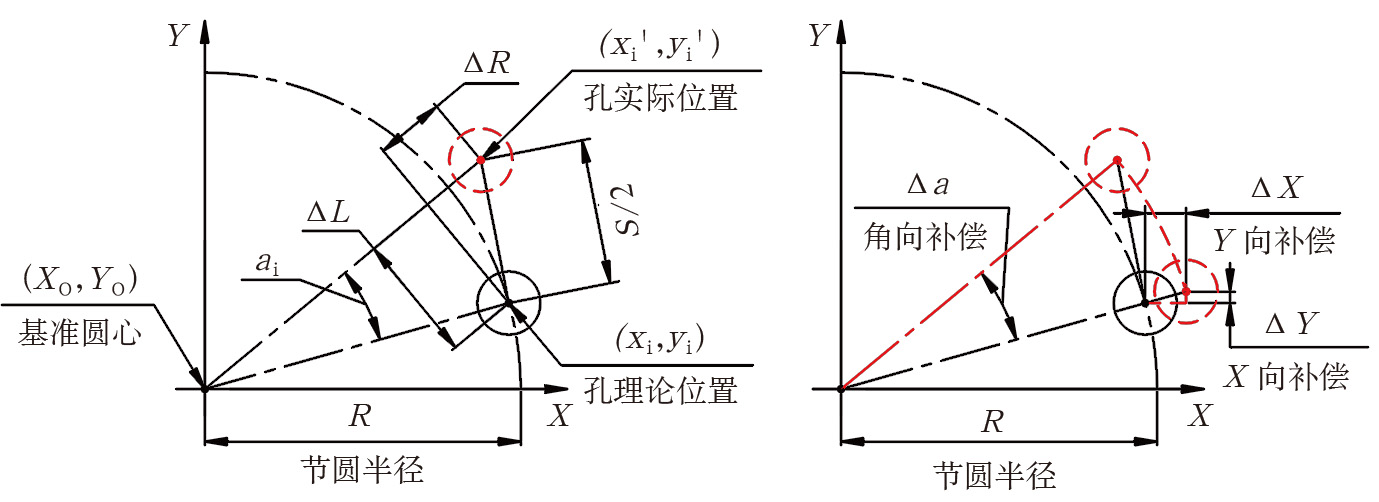 2019-3-10-5 位置度补偿示意图.jpg