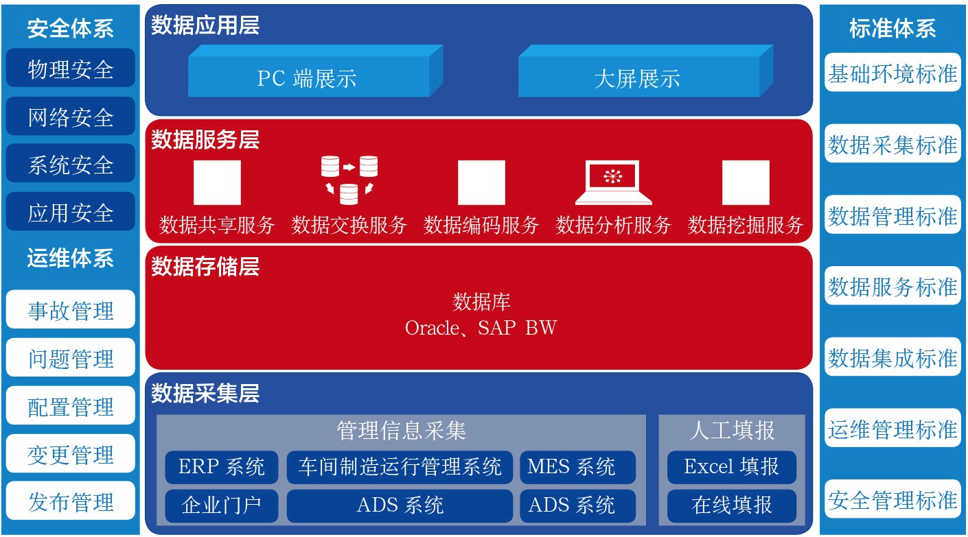 2019-3-11-2 技术架构示意图.jpg