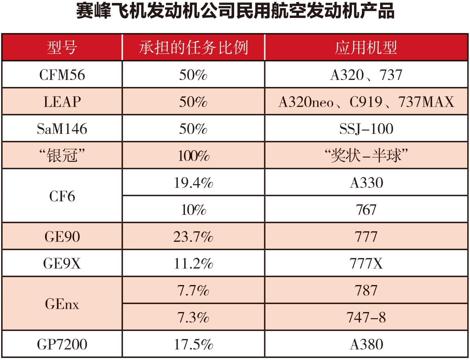 赛峰飞机发动机公司民用航空发动机产品.jpg