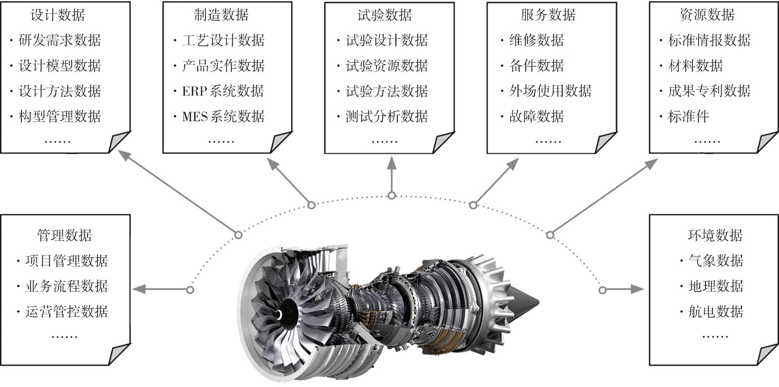 航空发动机全生命周期数据.jpg