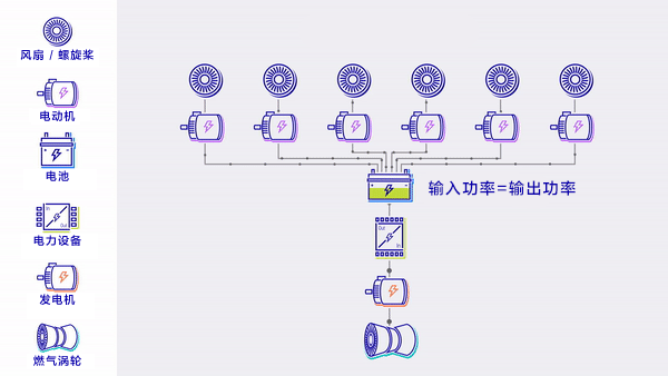 串联混合电推进.gif