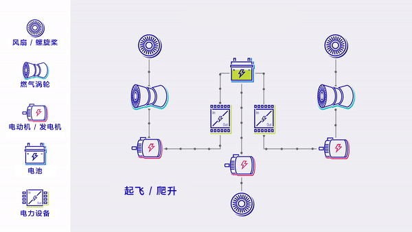 并联混合电推进.gif