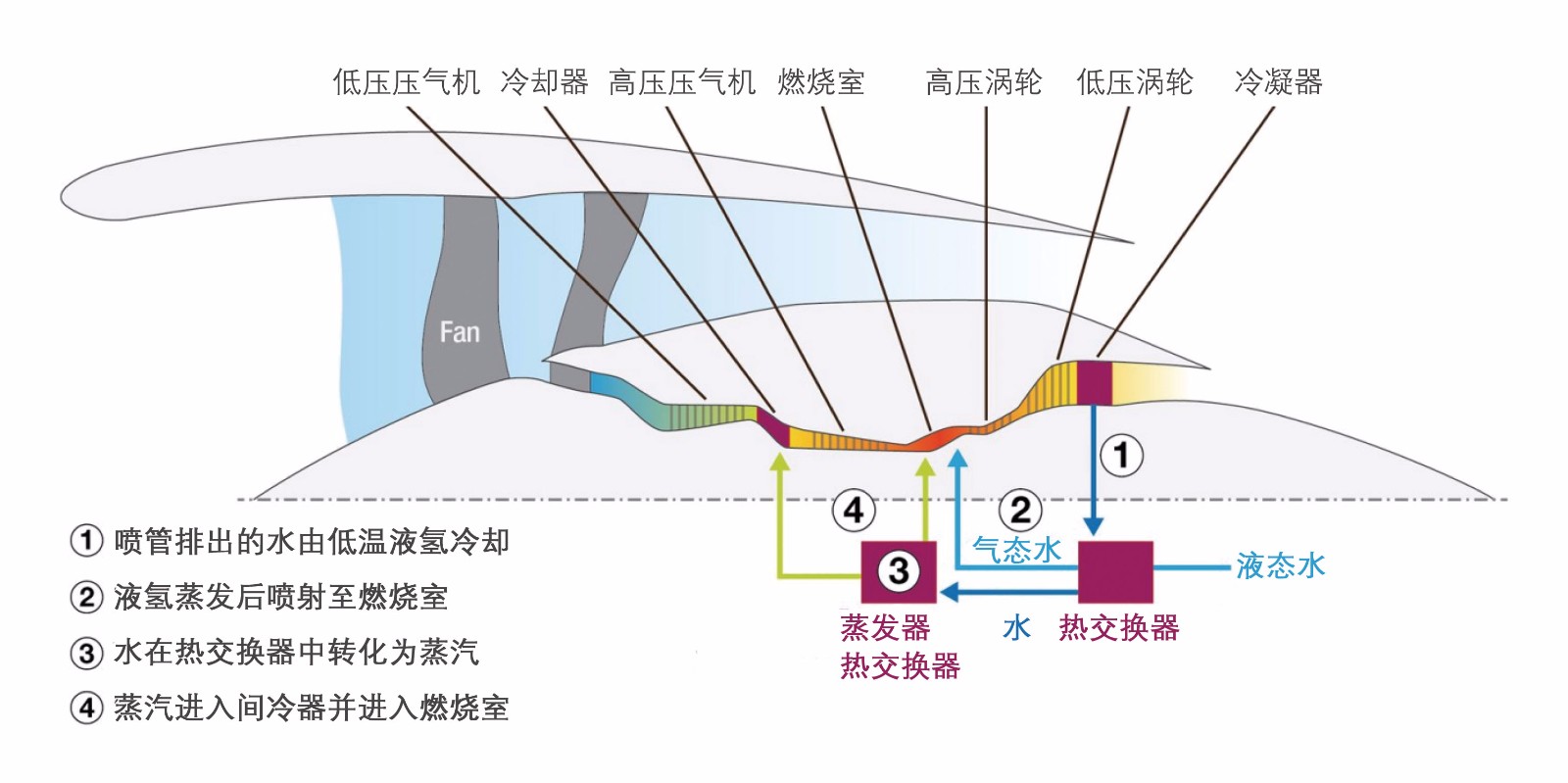 氢能发动机.jpg