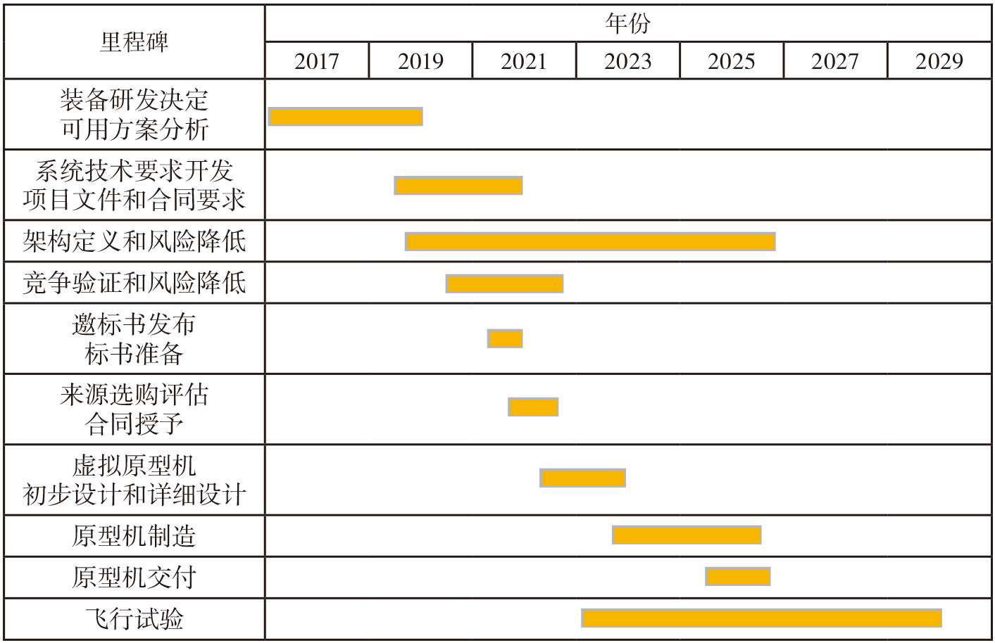 2022-3-4-2-FLRAA-项目进度计划.jpg