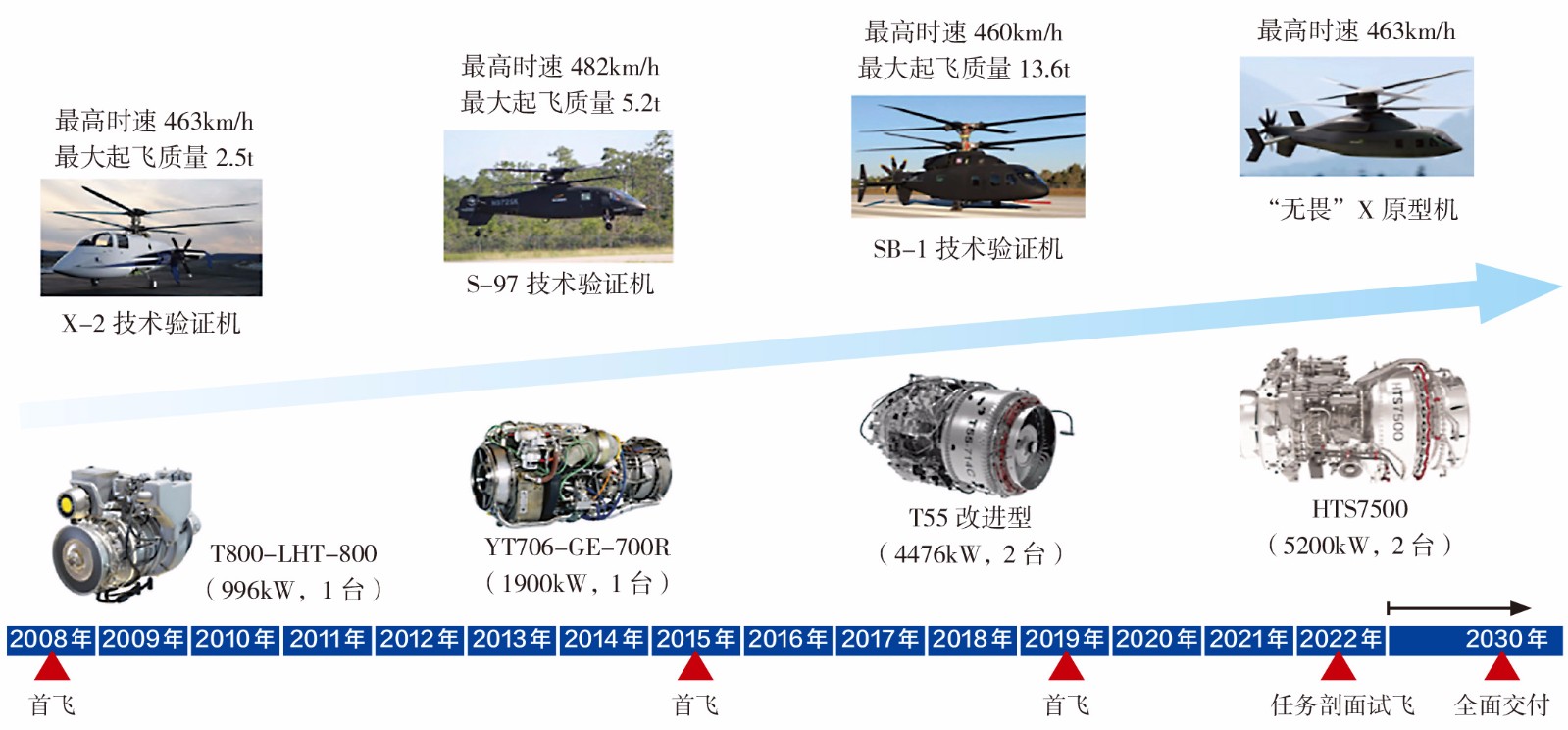 2022-3-4-5“无畏”X-及动力选型进展.jpg