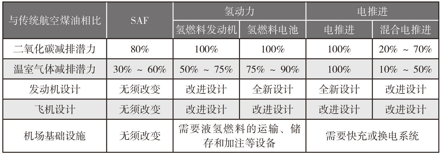 2022-3-2-6-表2新能源的气候影响及技术创新对比.jpg