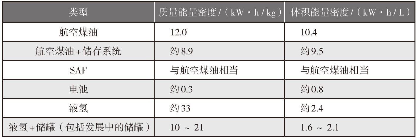 2022-3-2-5-表1新能源的能量密度比.jpg