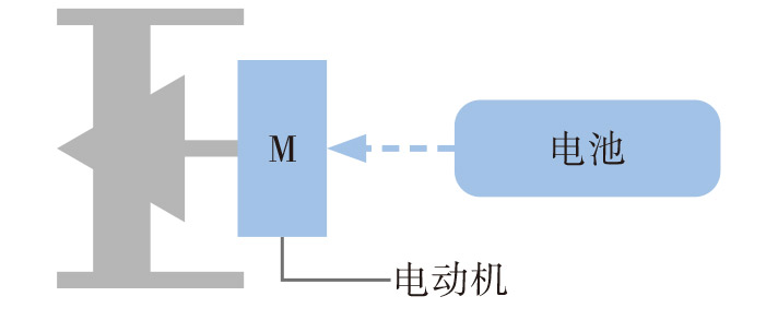 2022-3-2-3纯电推进系统构型.jpg