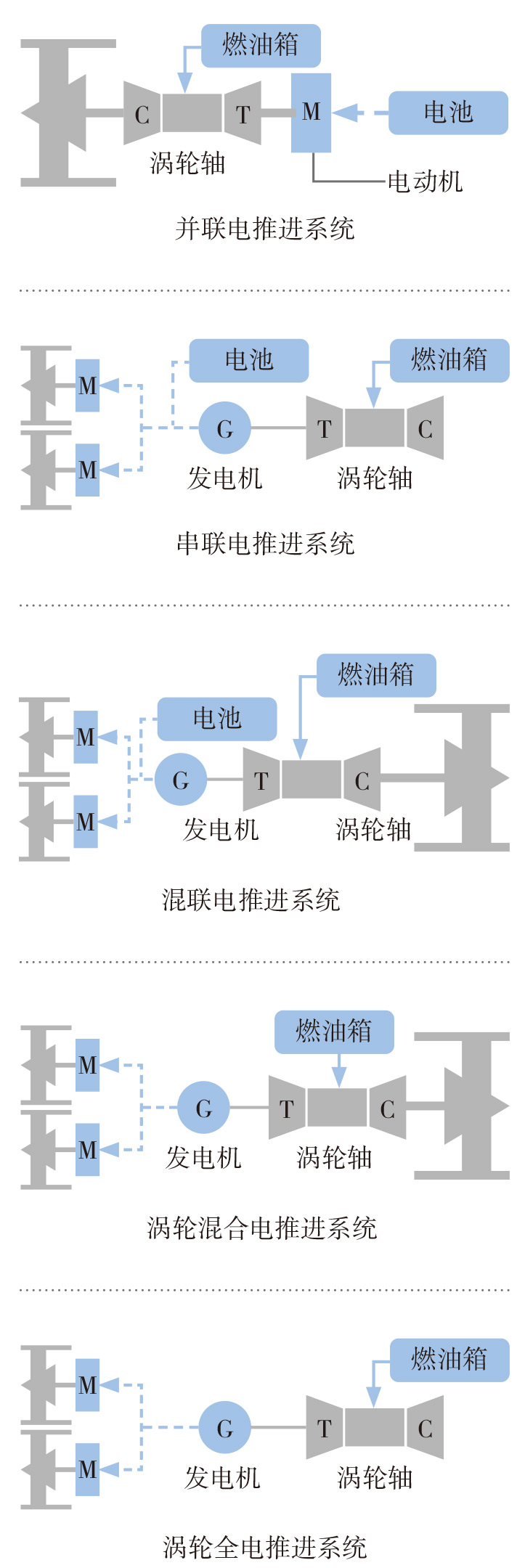 2022-3-2-4混合电推进系统构型.jpg