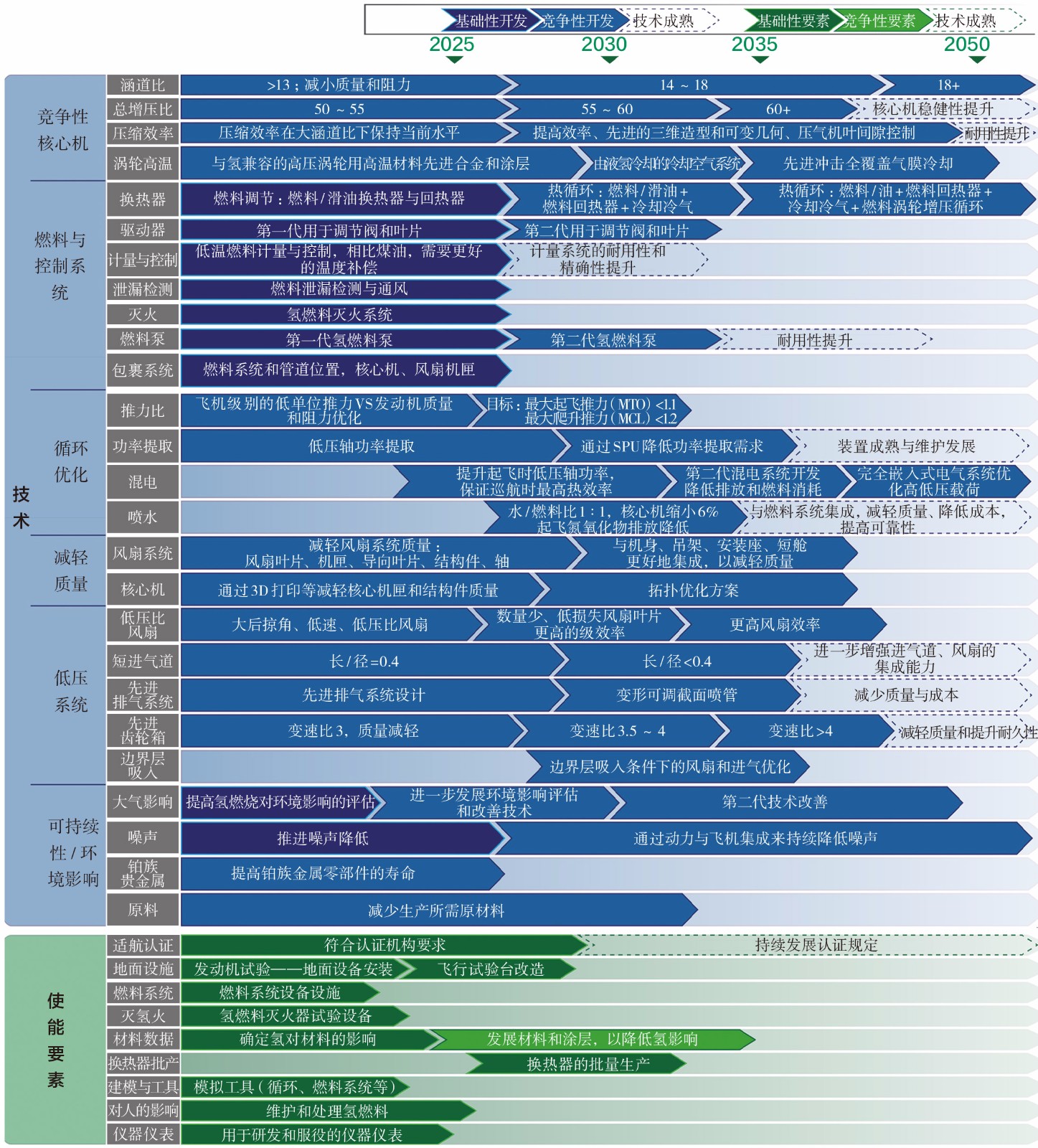 2022-3-6-2氢燃料涡轮发动机关键技术及使能要素.jpg