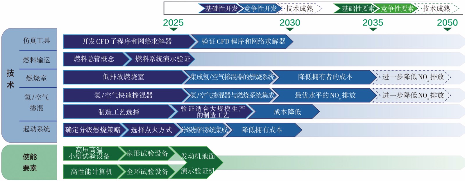 2022-3-6-3氢燃烧关键技术及使能要素.jpg