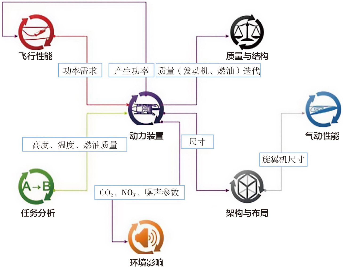 2022-3-7-2CREATION-平台模块关系.jpg