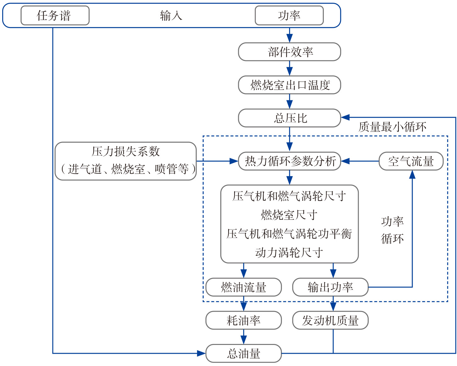 2022-3-7-3发动机循环参数分析与优化过程.jpg