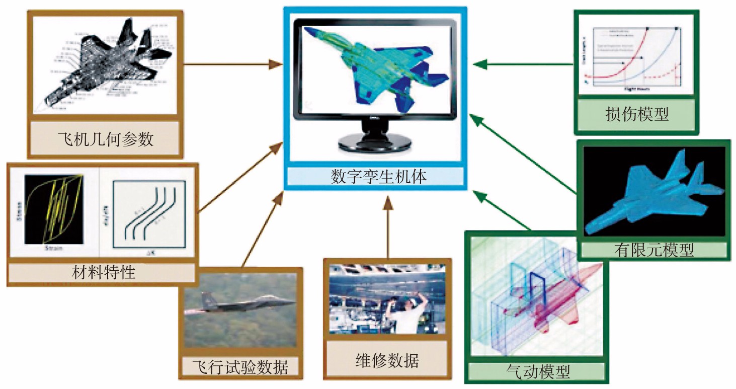 2022-3-12-1数字孪生飞机概念模型.jpg