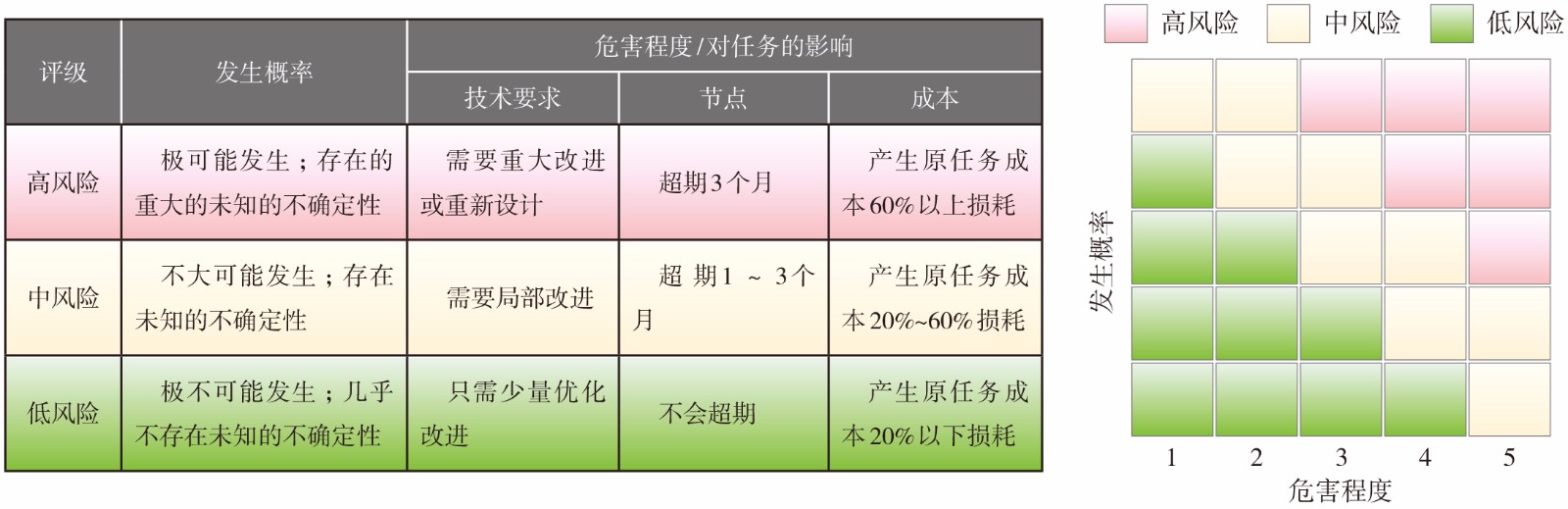 2022-3-11-4风险等级识别评分标准.jpg