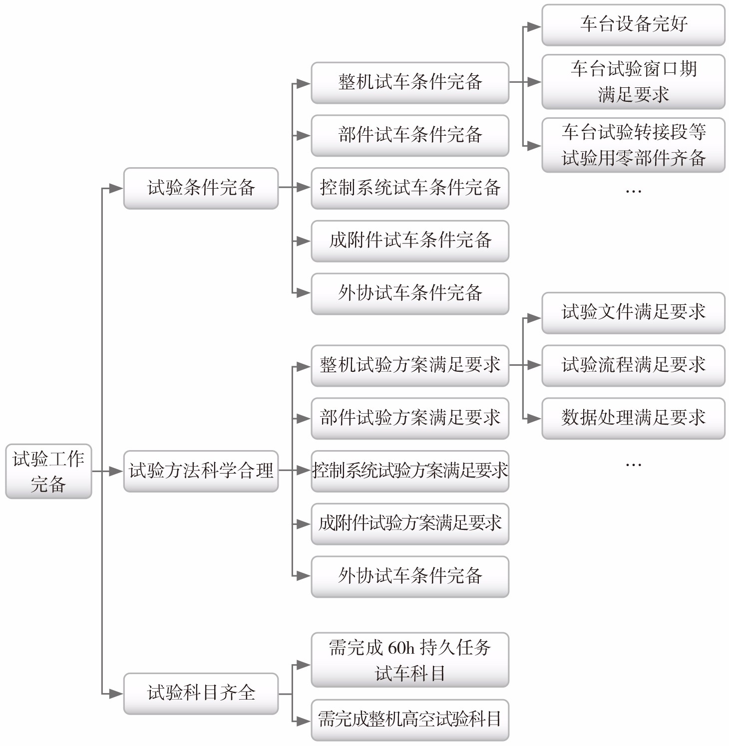 2022-3-11-2成功树架构(试验部分).jpg