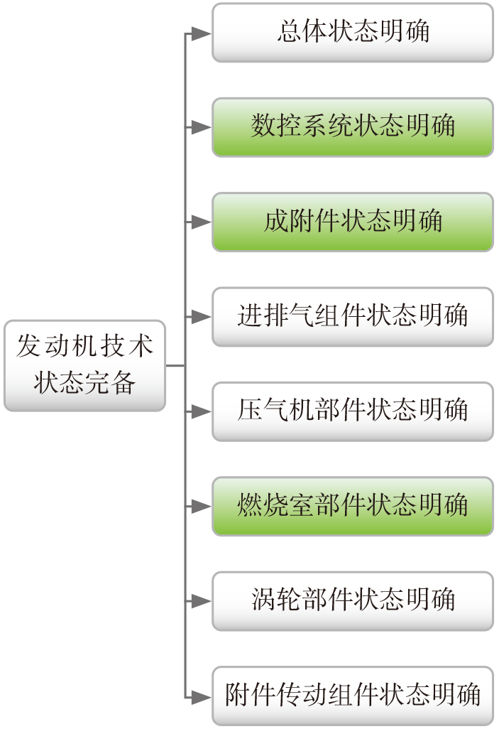 2022-3-11-3成功树二级架构(设计)风险识别.jpg