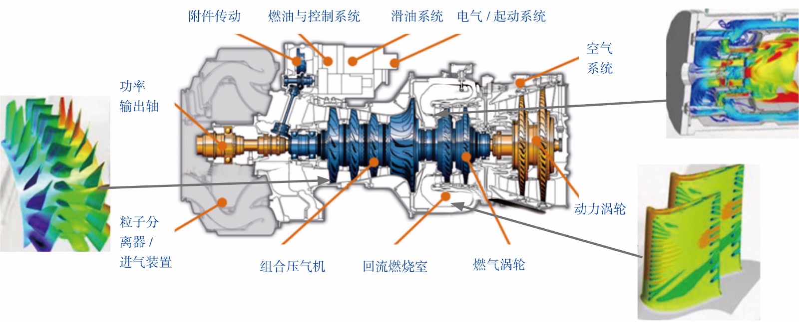 2022-3-15-1涡轴发动机性能仿真主要内容.jpg