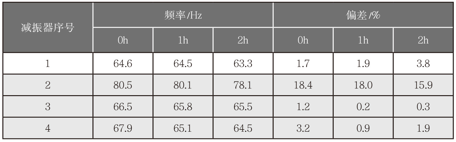 《航空动力》2022-增刊-21-6.jpg