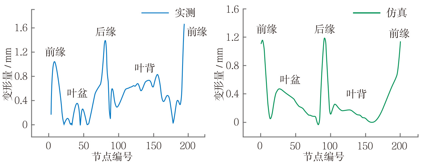 《航空动力》2022-增刊-20-2.jpg