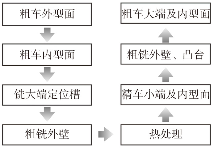《航空动力》2022-增刊-19-1.jpg