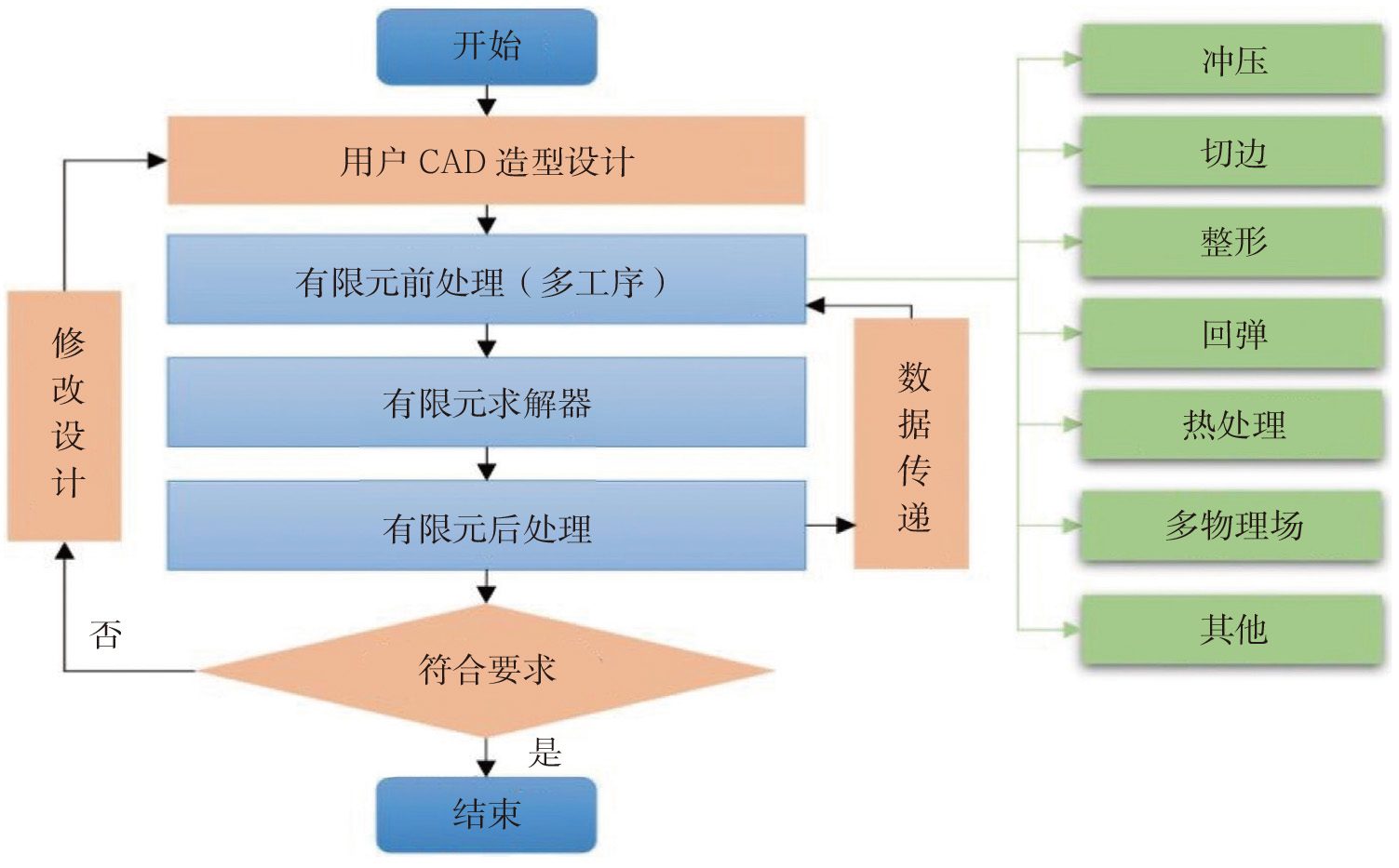 《航空动力》2022-增刊-17-3.jpg