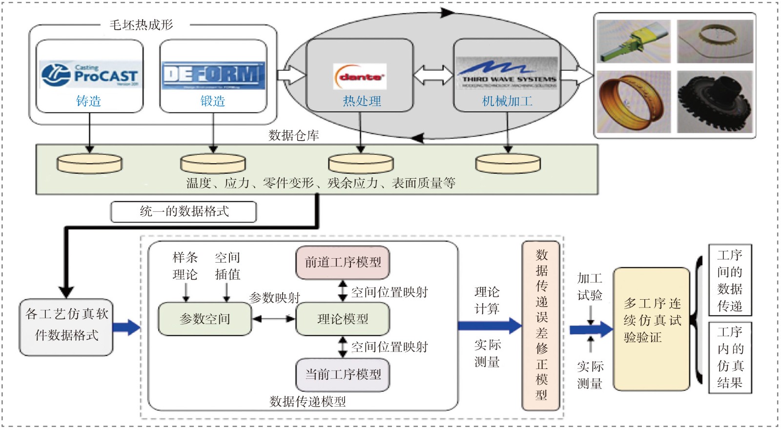 《航空动力》2022-增刊-16-3.jpg
